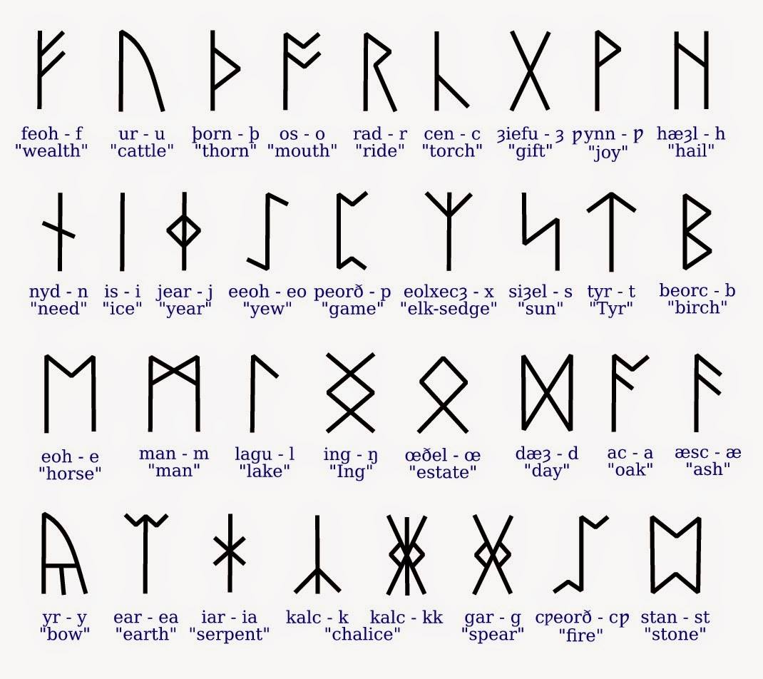 Rune Celtiche, Significato, Creazione, Consacrazione