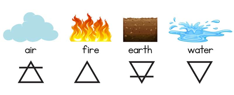 simboli quattro elementi
