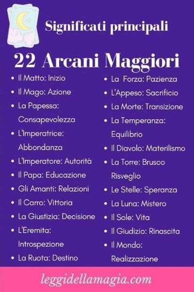 significato 22 tarocchi